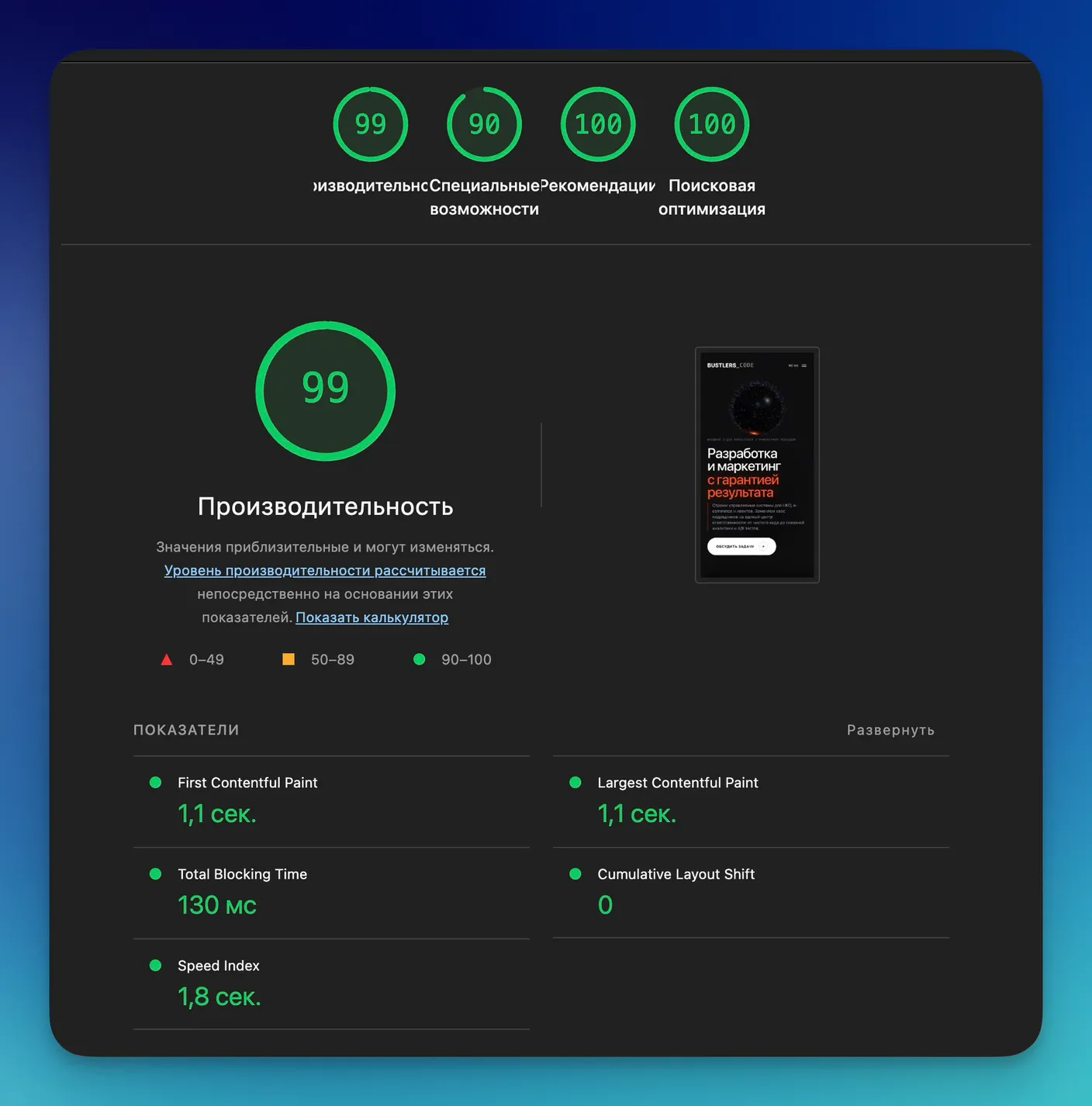 Скорость работы сайта bustlers.pro