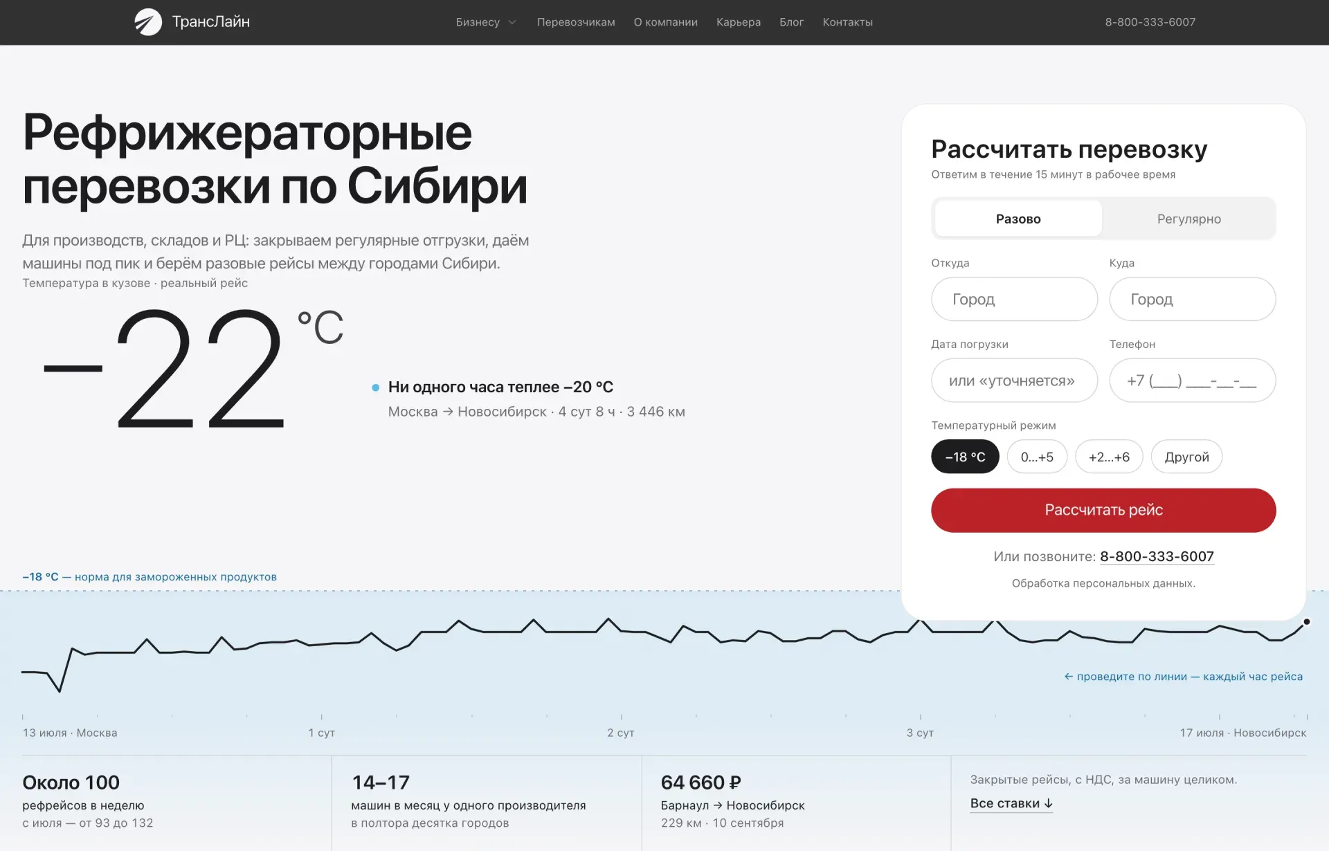 Страница рефрижераторных перевозок: −22 °C, «Ни одного часа теплее −20 °C», график температуры в кузове по часам рейса Москва → Новосибирск