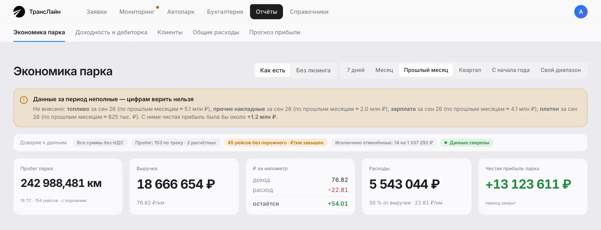 Экономика парка: плашка «Данные за период неполные — цифрам верить нельзя», пробег, выручка, рубли на километр, расходы, чистая прибыль
